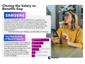 2026 benefits vs salary | Espresa