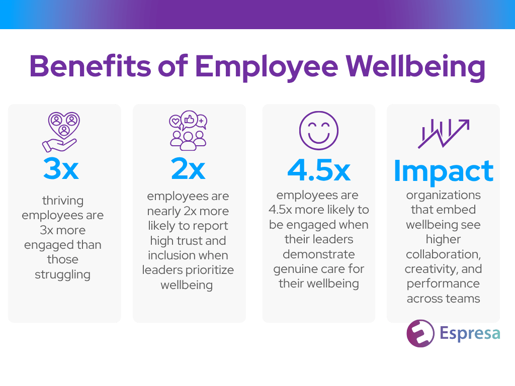 Benefits of Employee Wellbeing