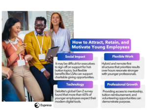 Attract and Retain Young Professionals | Espresa