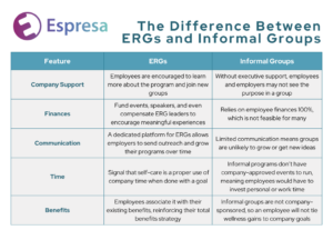 Employee resource groups vs regular groups | Espresa