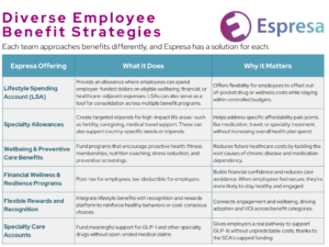 Employee Benefit Strategy | Espresa