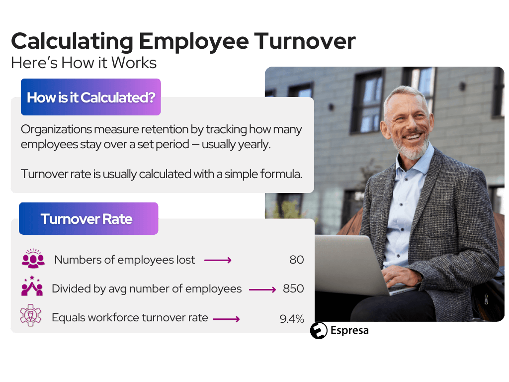 Calculate Employee Turnover Rate