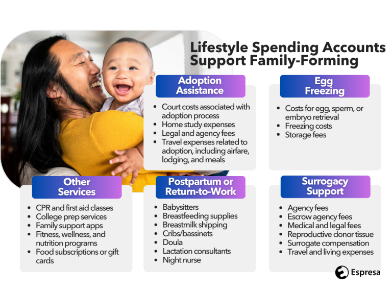 investing-in-parenthood-the-benefits-of-family-forming-support-for