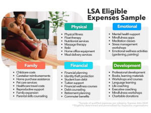 LSA Eligible Expenses Sample
