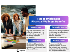 Financial wellbeing benefits for employees | Espresa