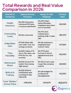 benefits vs salary broken down | Espresa