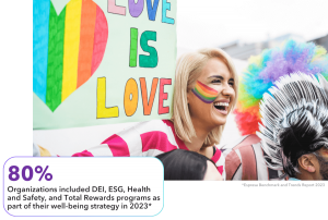 DEI, ESG, Health and Safety as Part of a Total Rewards Package