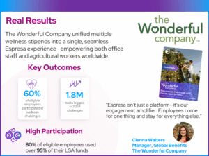 The Wonderful Company Espresa Case Study 2025