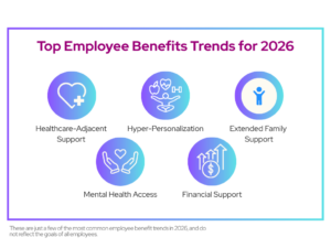 Top Employee Benefits Trends for 2026 | Espresa