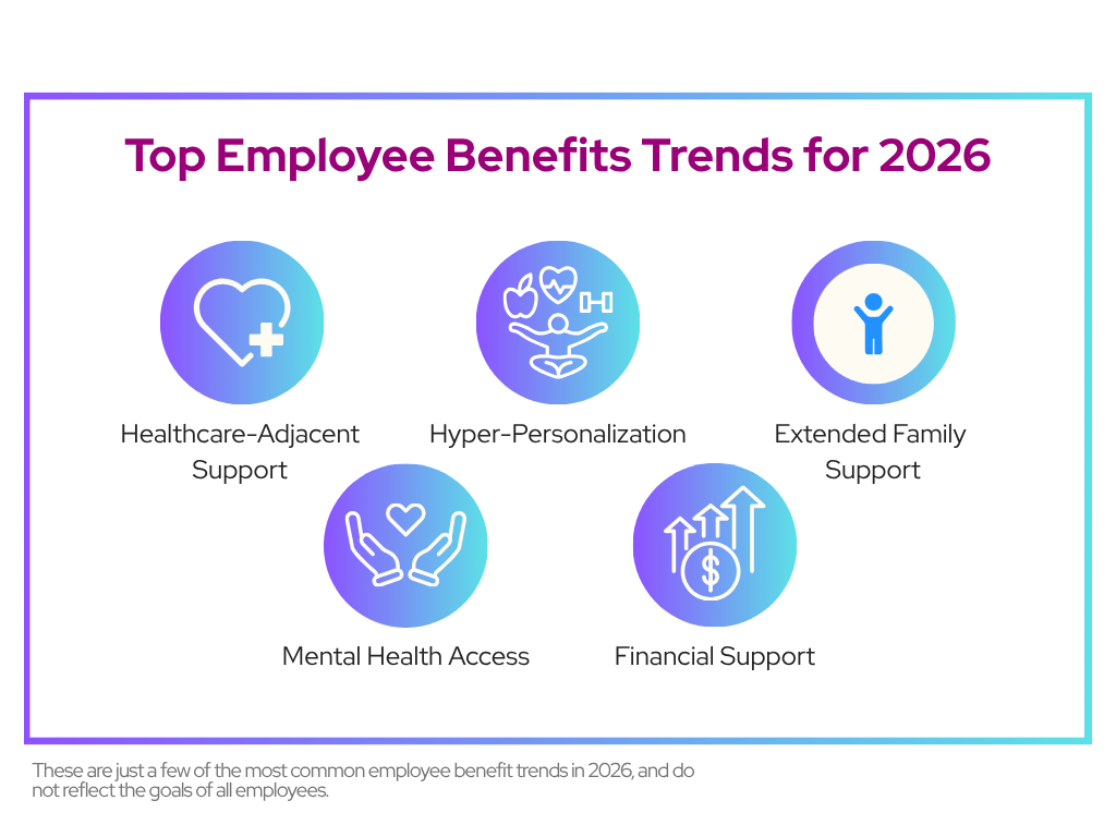 5 Strategic Employee Benefits Trends HR Leaders Must Plan for in 2026 ...