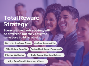 Total Reward Strategy Graphic | Espresa