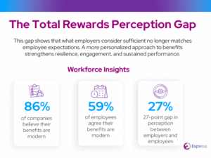 Total Rewards Strategies Espresa