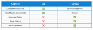 Using AI in HR Responsibly | Espresa