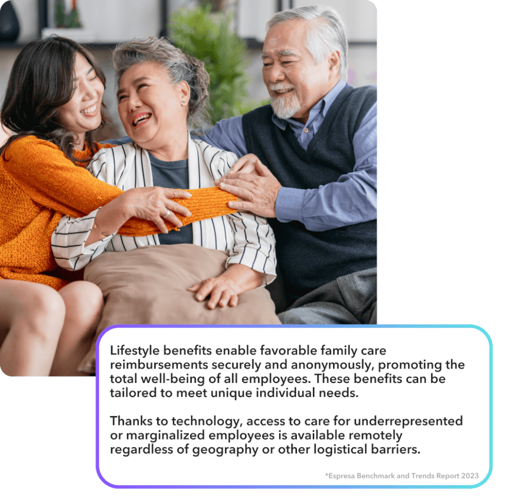 Family care reimbursements and SDOH