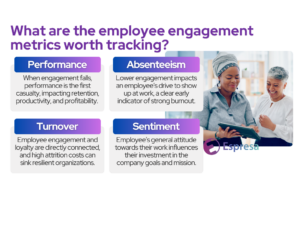 employee engagement metrics at work | Espresa