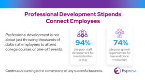 Professional Development Stipends | Espresa